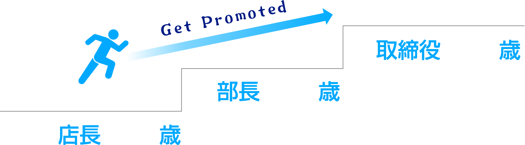 Get Promoted 店長歳部長歳取締役歳