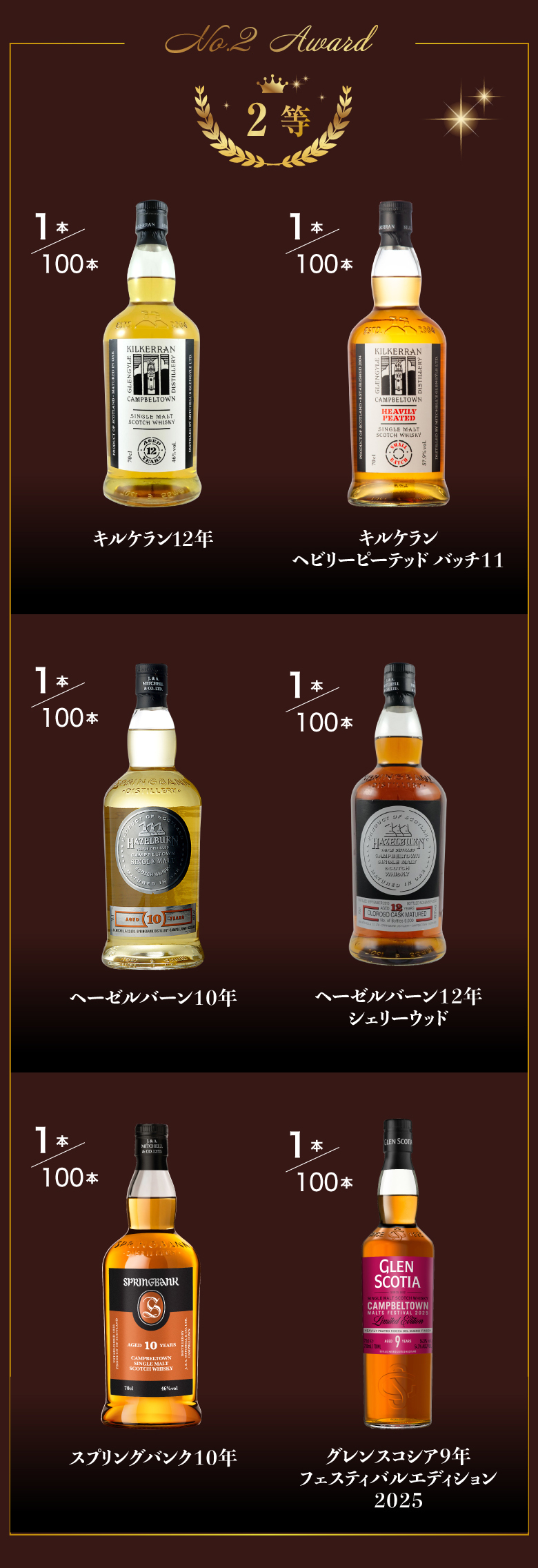 ウイスキーカプセル