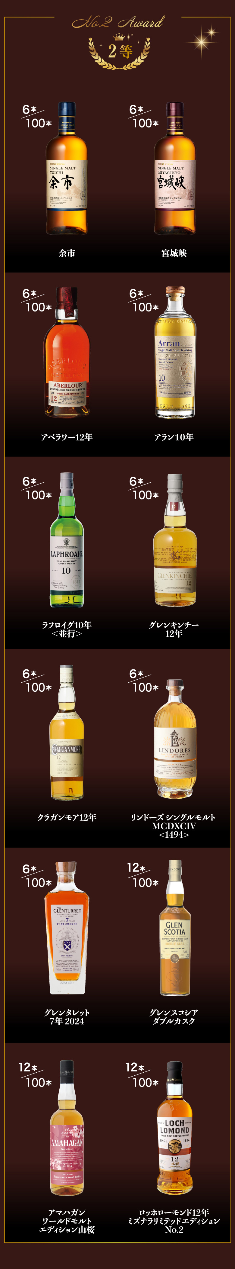 tasting collection
