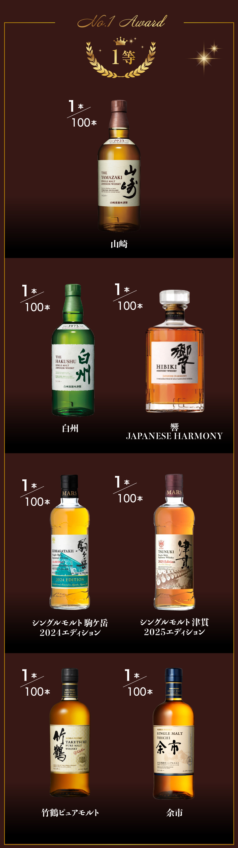 tasting collection