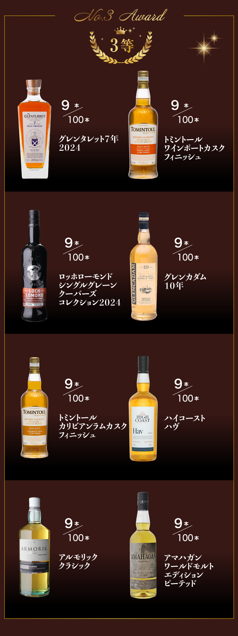 tasting collection
