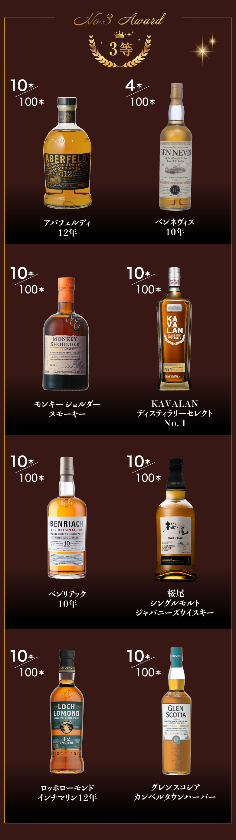 ウイスキーカプセル ニッカ編