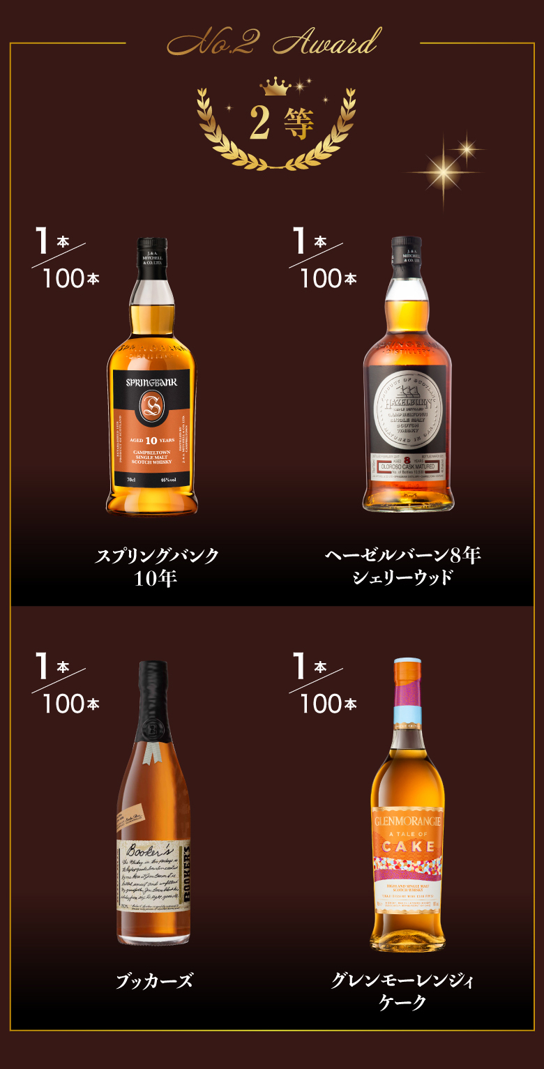 ウイスキーカプセル スペシャル編