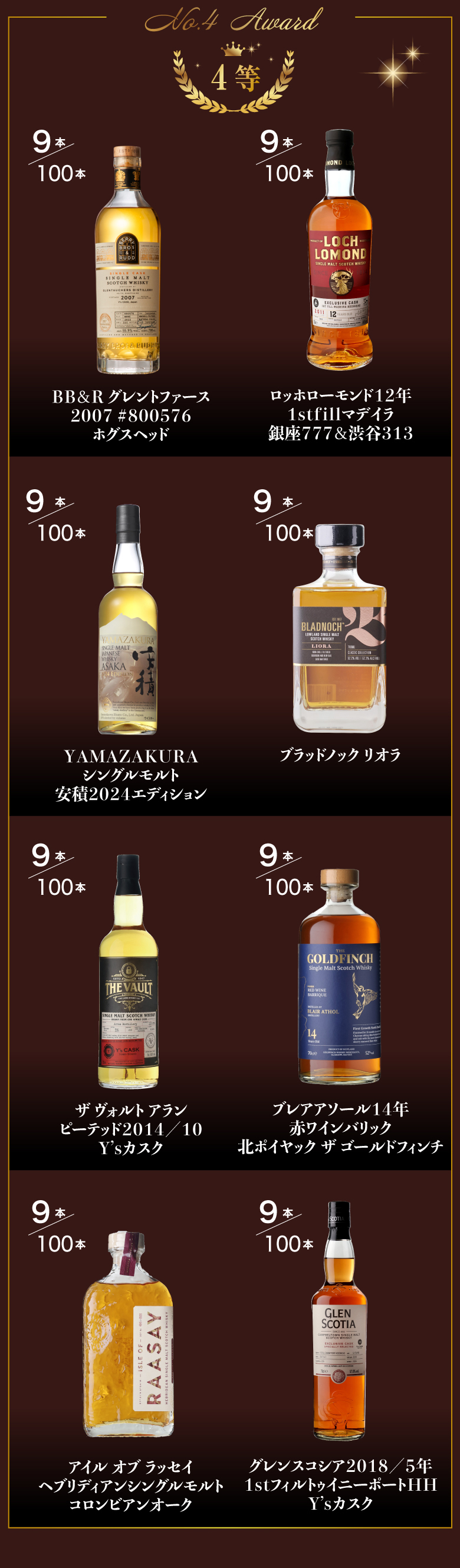 ウイスキーカプセル スペシャル編