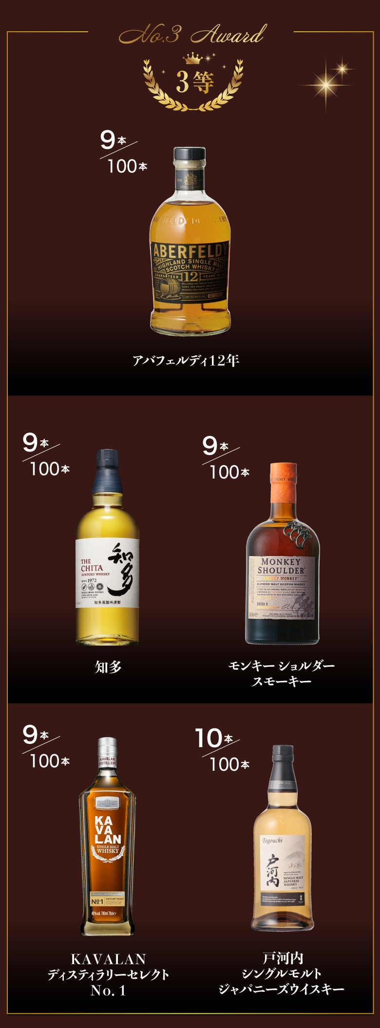 ウイスキーカプセル サントリー編