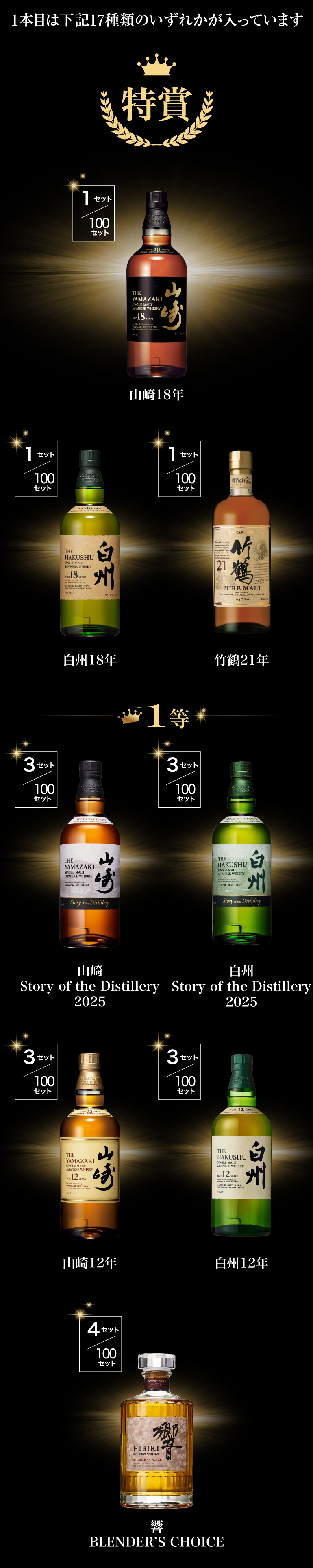 1.5万円 ウイスキー福袋