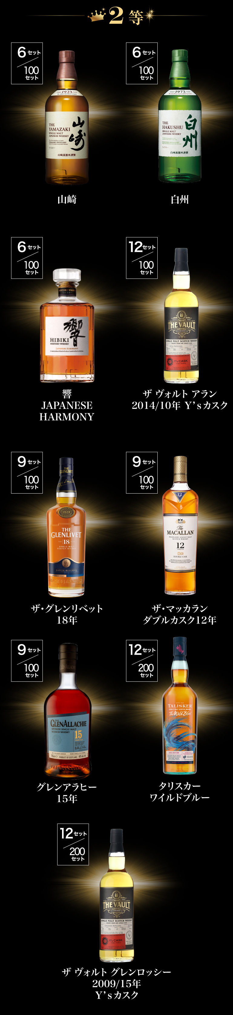 1.5万円 ウイスキー福袋